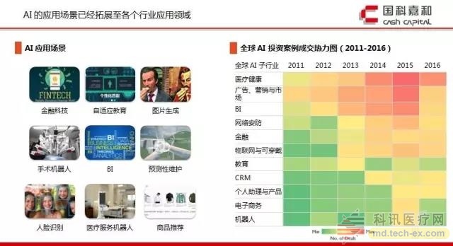 AI的应用场景已经拓展至各个行业应用领域