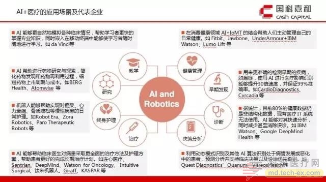 AI+医疗的应用场景及代表企业